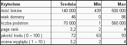 Pozycjonowanie stron - analiza konkurencji Pozycjonowanie stron - analiza konkurencji