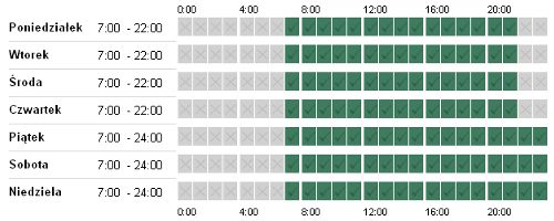 określenie czasu wyświetlania reklam w Adwords określenie czasu wyświetlania reklam w Adwords