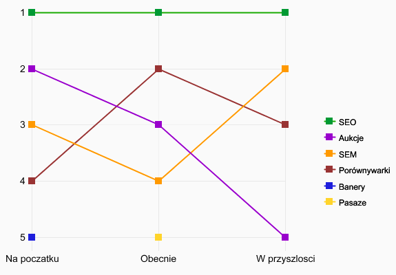 E-commerce - działania promocyjne E-commerce - działania promocyjne