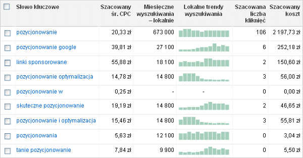 Nowa wersja KeywordTool Nowa wersja KeywordTool