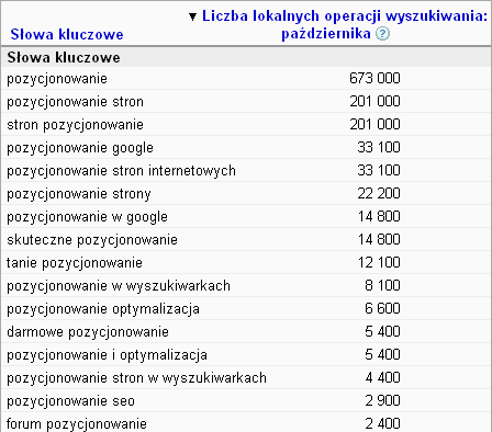 KeywordTool wyniki dla hasła pozycjonowanie KeywordTool wyniki dla hasła pozycjonowanie