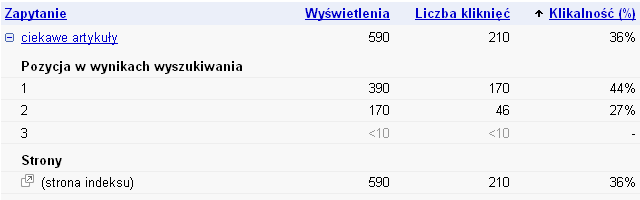 kliknięcia w słowa kluczowe w zależności od pozycji