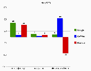 Porównanie wyników dla blog SEO w Caffeine Porównanie wyników w Caffeine - blog SEO