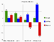 Porównanie wyników dla pozycjonowanie stron w Caffeine Porównanie wyników w Caffeine - pozycjonowanie stron