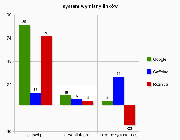 Porównanie wyników dla SWL w Caffeine Porównanie wyników w Caffeine - swl
