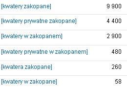 prognoza adwords - kwatery zakopane prognoza adwords - kwatery zakopane