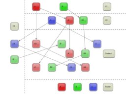 Struktura rozmieszczenia słów kluczowych na stronie Struktura rozmieszczenia słów kluczowych na stronie