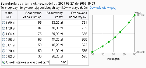 Symulator stawek CPC Symulator stawek CPC
