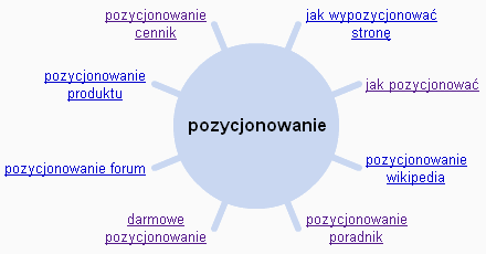 Wonder Wheel - hasło "pozycjonowanie" Wonder Wheel - hasło "pozycjonowanie"