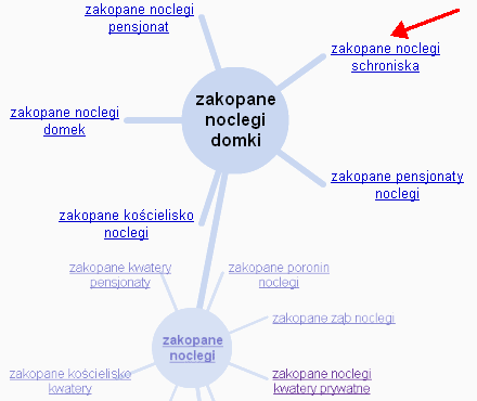 Wonder Wheel Zakopane Wonder Wheel Zakopane