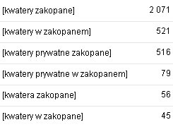 wyniki adwords - kwatery zakopane wyniki adwords - kwatery zakopane