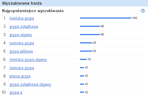 Popularne wyszukiwania powiązane z wybranym słowem Popularne wyszukiwania powiązane z wybranym słowem